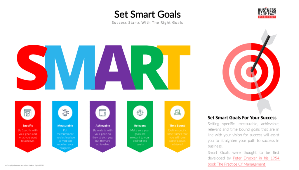 Why Success Isn't A Straight Line Smart Goals Chart